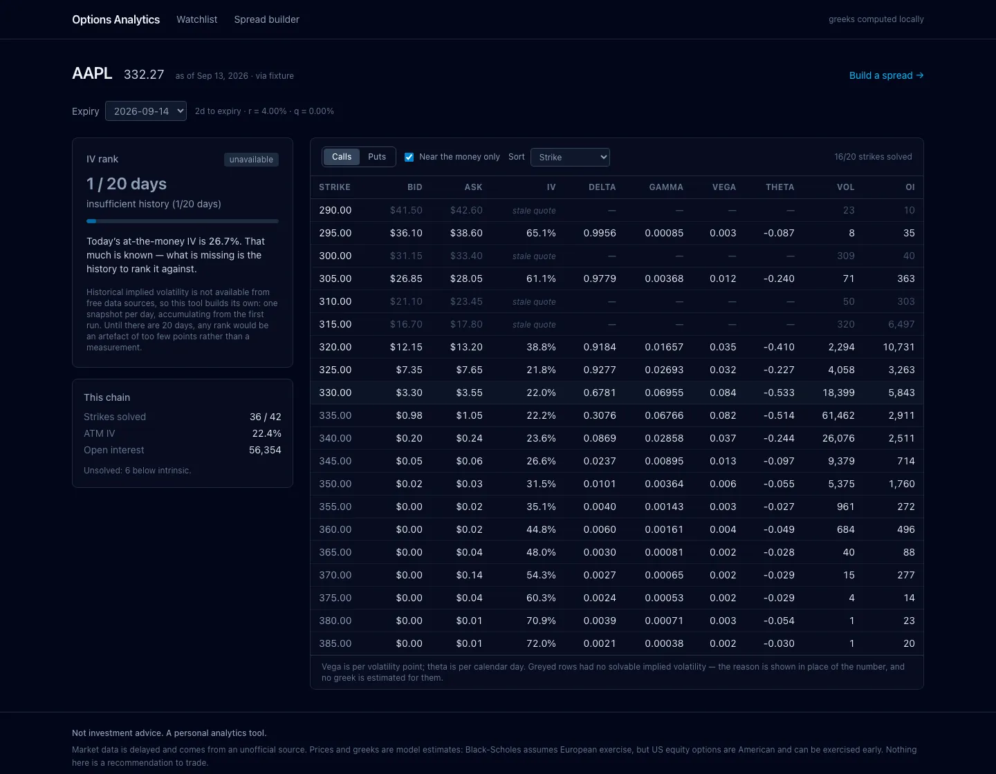 The Options Analytics chain view for AAPL: an IV-rank panel beside a table of strikes with bid, ask, IV, and greeks.